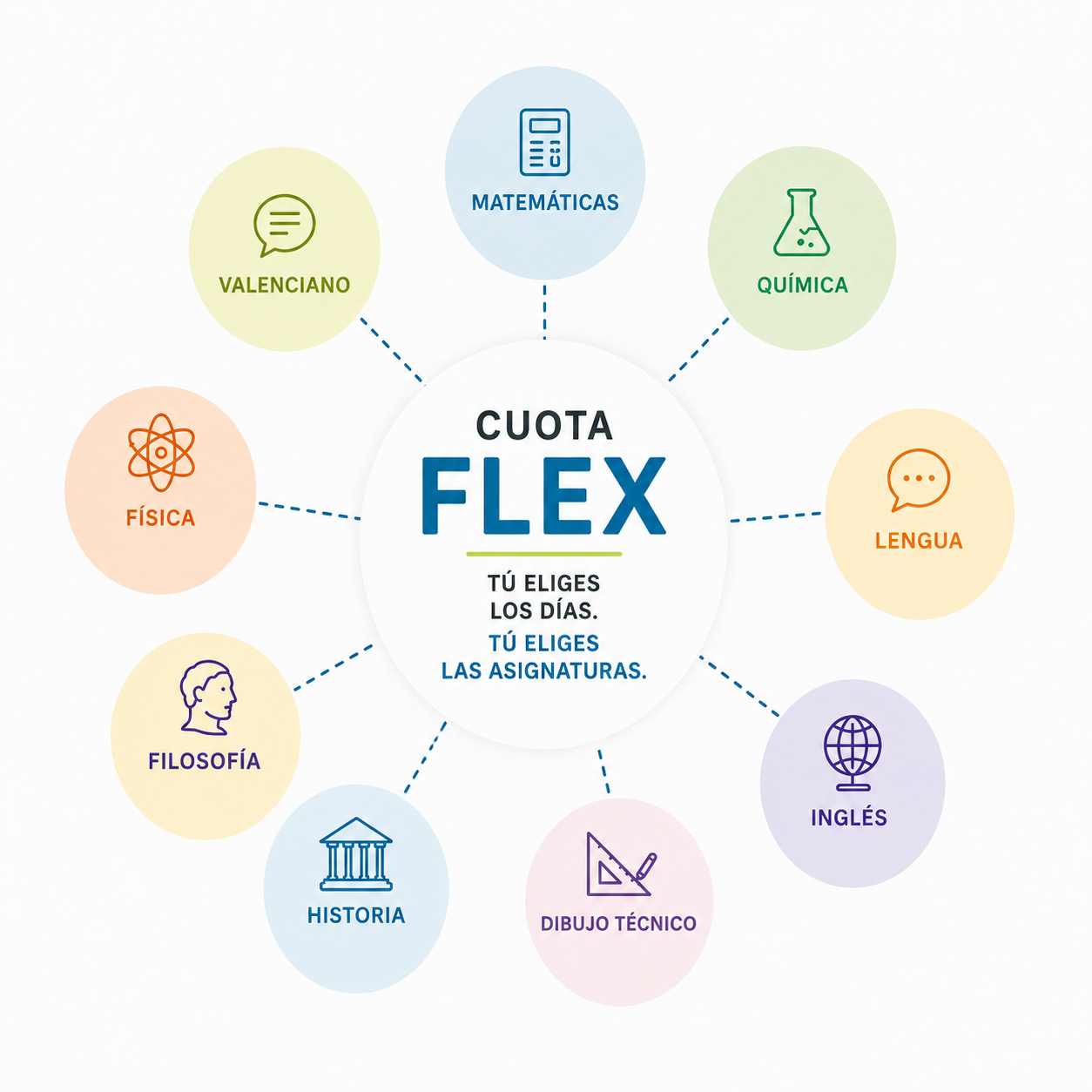 Cuota Flex